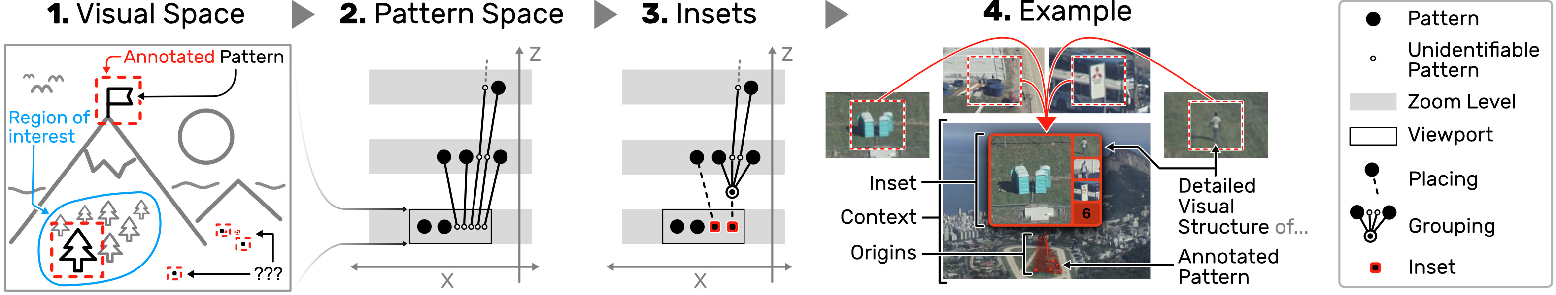 Fig. 2: The Scalable Insets technique